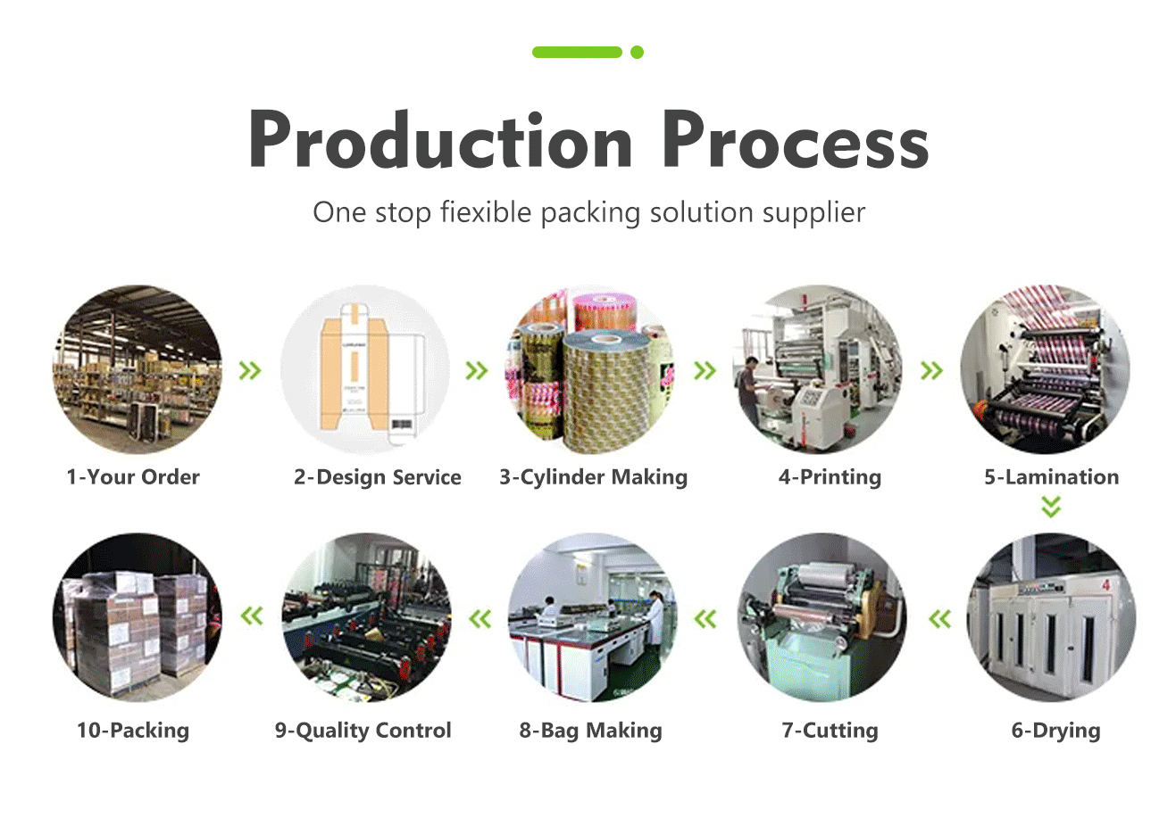 عبوات الشاي والقهوة