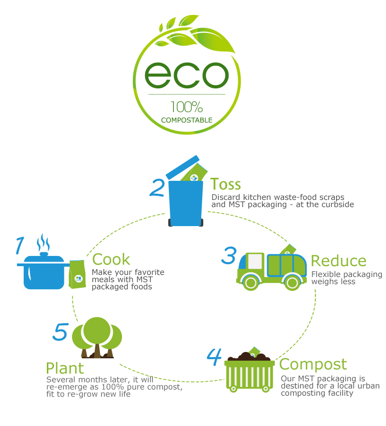 سماد-أغذية الحيوانات الأليفة-كيس_02