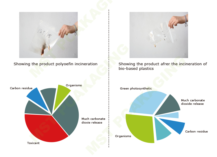 كيس البريدي قفل بلاستيك
