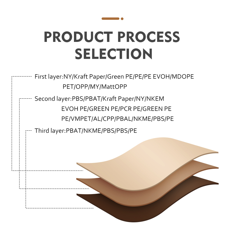 أكياس قهوة قابلة للتحلل