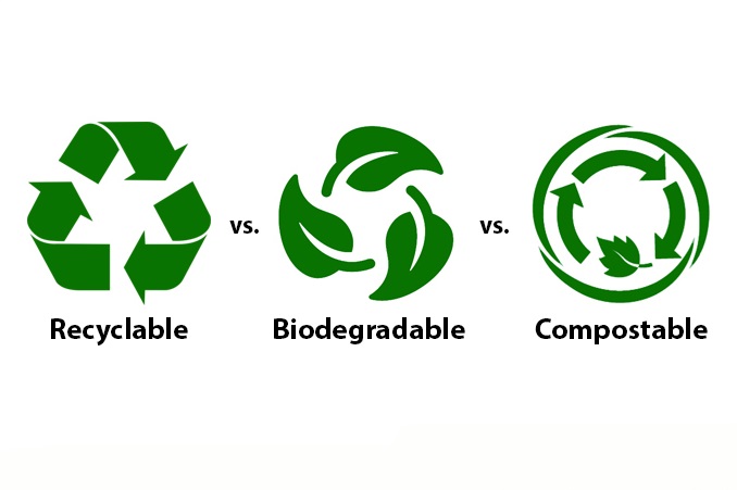 recyclable biodegradable compostable